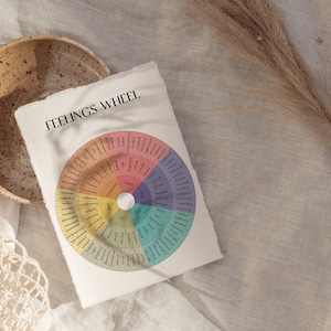 May include: A white card with the text "Feelings Wheel" printed at the top. The card features a colorful wheel with a list of emotions and feelings around the perimeter.