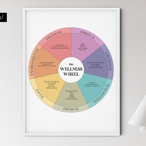 The Wellness Wheel. Therapy digital print. Counseling Poster. Mental Health Wall Art. Self-Help Print. Counselling Posters, CBT Therapy
