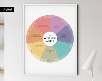 The Wellness Wheel. Therapy digital print. Counseling Poster. Mental Health Wall Art. Self-Help Print. Counselling Posters, CBT Therapy