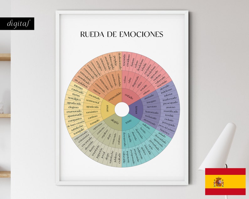 Rueda De Emociones. Feelings Wheel in SPANISH. Instant Etsy