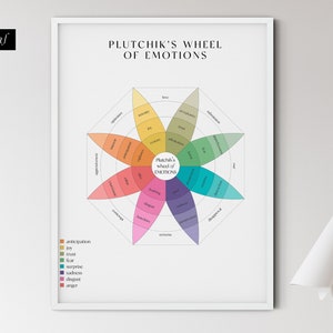 Plutchik’s Wheel of Emotions. Emotions wheel digital poster. CBT therapy, therapist & counsellor office, feelings wheel print