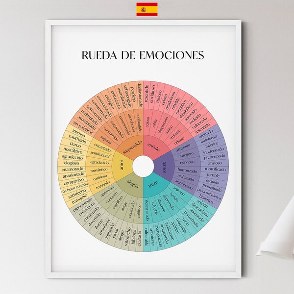 Rueda de Emociones. Rueda de sentimientos en ESPAÑOL. Descarga instantánea, carteles de salud mental, carteles de asesoramiento, terapia CBT, regalo de terapeuta