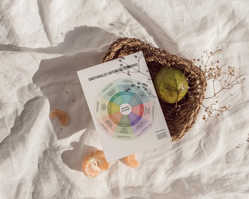 Puede incluir: Un gr&aacute;fico circular multicolor con el texto alem&aacute;n "EMOTIONALES UNTERST&Uuml;TZUNGSGRAD" dentro de una cesta tejida con una fruta verde. Dos gajos de mandarina est&aacute;n sobre una tela blanca.