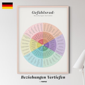 Gefühlsrad: Beziehungen Vertiefen. Gefühle Rad auf DEUTSCH für Beziehungen. Emotions Wheel Therapie, Digitales Poster, Sofortdownload