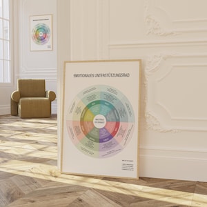 Puede incluir: Un p&oacute;ster enmarcado con el texto "EMOTIONALES UNTERST&Uuml;TZUNGSRAD" y un diagrama circular colorido. El diagrama est&aacute; dividido en secciones con texto en alem&aacute;n. Un p&oacute;ster enmarcado m&aacute;s peque&ntilde;o es visible en el fondo. La habitaci&oacute;n tiene un suelo de madera y un sill&oacute;n beige.