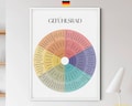 Gef\u00fchlsrad Feelings Wheel German Poster: Mental Health, Counselling (Digital Download)