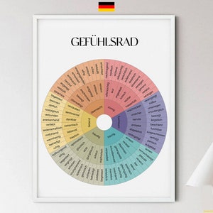Gefühlsrad. Gefühle Rad auf DEUTSCH. Gefühle kennenlernen. Digitales Poster, Sofortdownload, Poster Mentale Gesundheit, Rat Poster