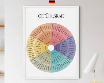 Gefühlsrad. Feelings wheel in GERMAN. Gefühle kennenlernen. Digital Poster, Instant download, Mental Health Posters, Counselling Posters