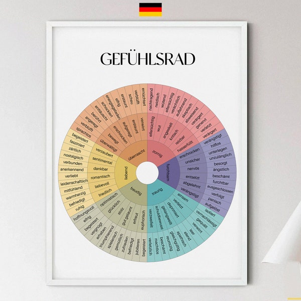 Gefühlsrad. Feelings wheel in GERMAN. Gefühle kennenlernen. Digital Poster, Instant download, Mental Health Posters, Counselling Posters