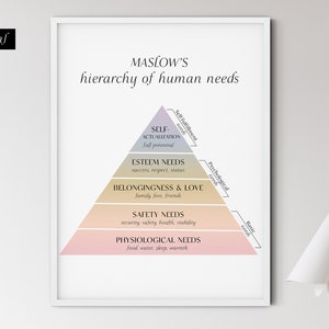 Maslow's Hierarchy of Needs. Maslow Pyramid Psychology Printable Poster. Psychotherapy