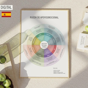 May include: A printable wheel of emotions in Spanish, with the title "Rueda de Apoyoemocional" and the question "¿Qué estoy sintiendo ahora?" in the centre. The wheel is divided into 12 sections, each representing a different emotion, with a description of the emotion in Spanish.