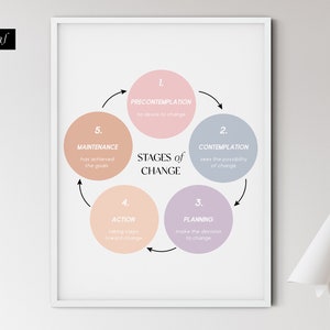 May include: A printable chart with a circular diagram illustrating the five stages of change. The stages are pre-contemplation, contemplation, planning, action, and maintenance. The chart has a pink, light blue, and purple color scheme.