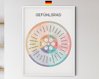 Feelings Wheel German Poster: Emotions Chart, Calming Corner (Digital Download)