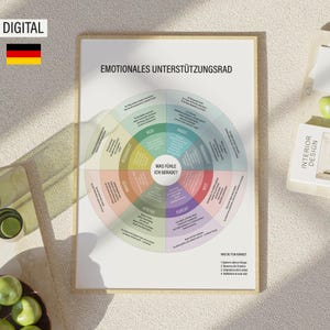 May include: A framed print with the German text "EMOTIONALES UNTERSTÜTZUNGSRAD" and a circular diagram illustrating emotions. The print has a wooden frame and is displayed on a light-colored surface. The word "DIGITAL" is in the upper left corner.