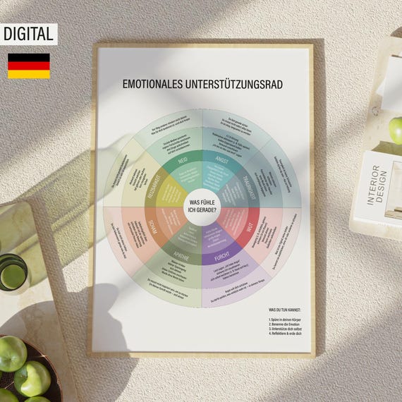 Emotional Support Wheel Printable (German Version), Therapy Self-Regulation Tool, Feelings Chart, Mental Health Poster