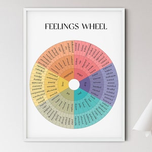 Póster digital de la terapia de la rueda de las emociones, descarga instantánea, pósteres de salud mental, pósteres de asesoramiento, terapia cognitivo conductual, regalo para terapeutas.
