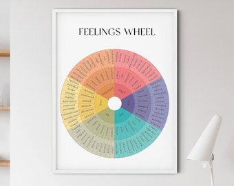 Emotions Wheel Therapy Digital Poster, Instant download, Mental Health Posters, Counselling Posters, CBT Therapy, Therapist Gift