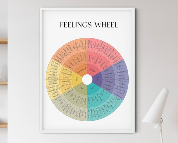 Emotions Wheel Therapy Poster: Mental Health, CBT (Digital Download)