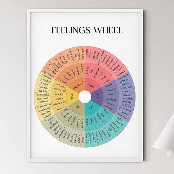 Emotions Wheel Therapy Digital Poster, Instant download, Mental Health Posters, Counselling Posters, CBT Therapy, Therapist Gift