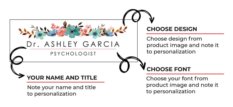May include: A customizable business card template with a floral design. The template features a watercolor floral border with pink, blue, and green flowers. The text "Dr. ASHLEY GARCIA PSYCHOLOGIST" is displayed below the floral border. The image also includes instructions for customizing the design and font.