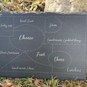 Slate charcuterie map