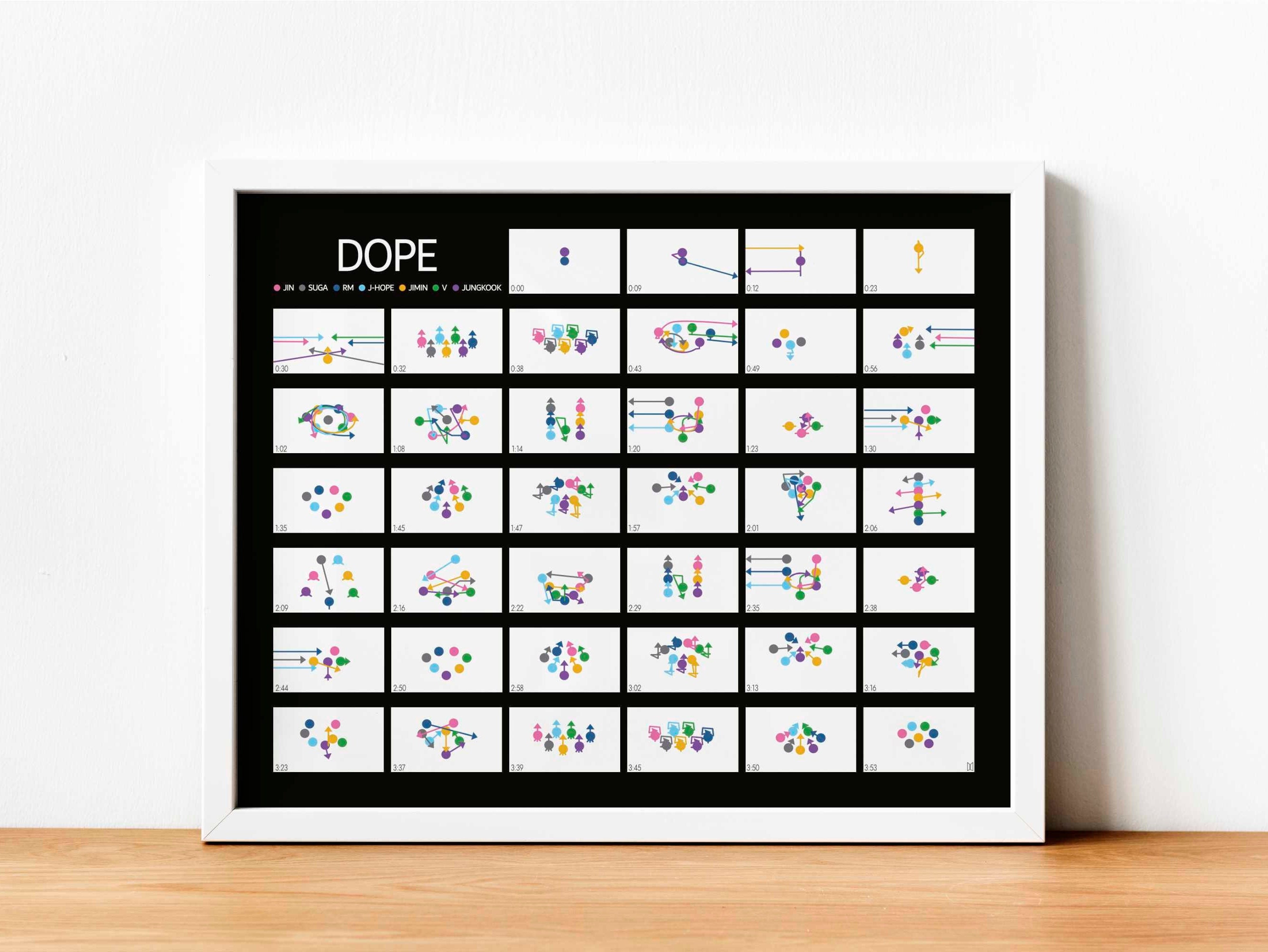 Dope BTS Printables Bts Army Bts Digital Download Bts Poster Aesthetic ...