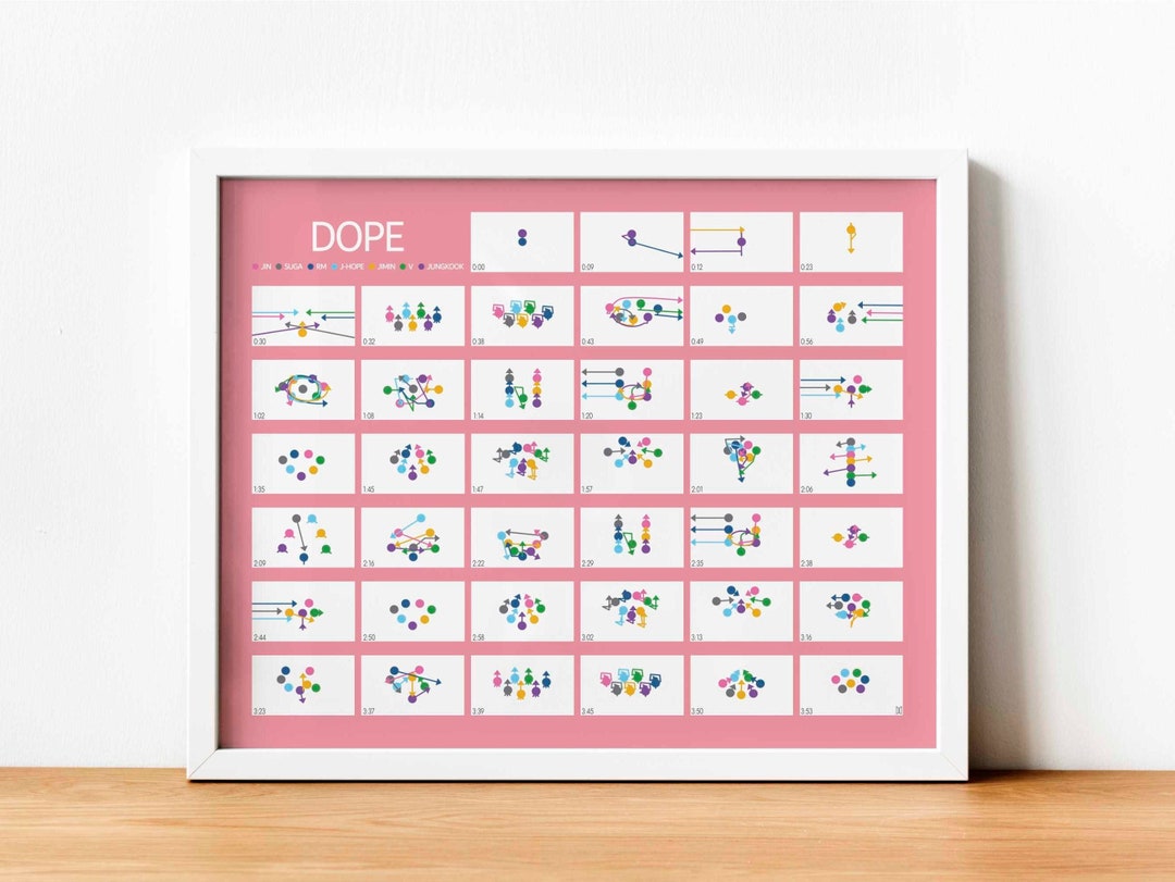 Dope BTS Dance Poster K-pop Wall Art Choreography Formation