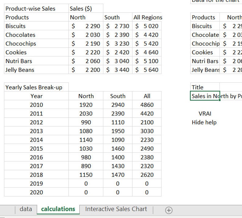 Excel Interactive Sales Chart - Etsy