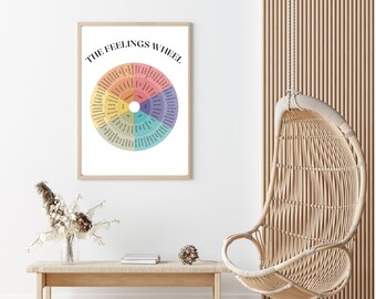 May include: A framed print of "The Feelings Wheel" in a light wood frame. The wheel is a colorful circular chart with various emotions listed. The print hangs on a white wall, with a hanging wicker chair and a small wooden bench with decor.