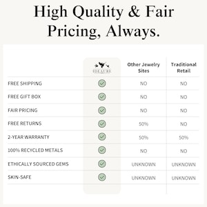 May include: A chart comparing the policies of IDEAURE with other jewelry sites and traditional retail stores. The chart lists policies such as free shipping, free gift box, fair pricing, free returns, 2-year warranty, 100% recycled metals, ethically sourced gems, and skin-safe. IDEAURE offers all of these policies, while other jewelry sites and traditional retail stores offer some or none.