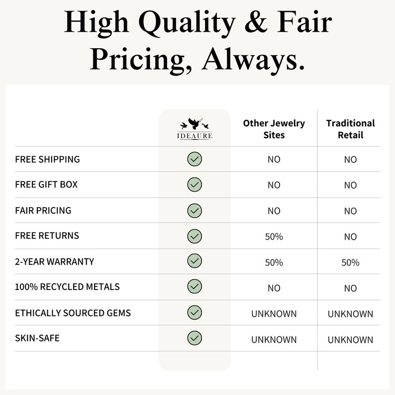 May include: A chart comparing the policies of IDEAURE with other jewelry sites and traditional retail stores. The chart lists policies such as free shipping, free gift box, fair pricing, free returns, 2-year warranty, 100% recycled metals, ethically sourced gems, and skin-safe. IDEAURE offers all of these policies, while other jewelry sites and traditional retail stores offer some or none.