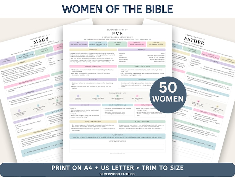 May include: Three white informational sheets titled Women of the Bible, featuring detailed biographies of Mary, Eve, and Esther. Each page includes sections for overview, biblical significance, strengths, struggles, key verses, and reflection questions.
