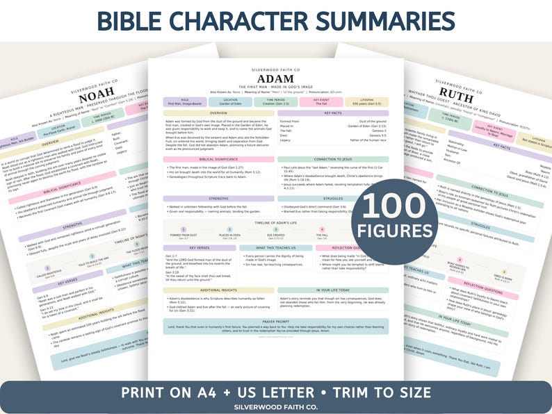 May include: A set of printable Bible character summary sheets featuring detailed information on figures like Adam, Noah, and Ruth. The documents include sections for overview, key facts, biblical significance, and reflection questions, with a 100 figures label.