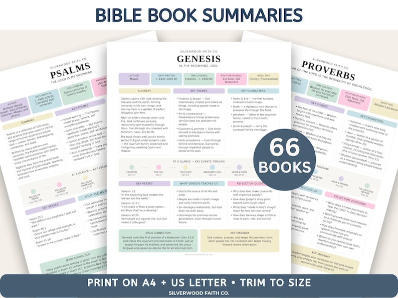 May include: A set of Bible book summary sheets featuring the titles Genesis, Psalms, and Proverbs. Each page includes sections for author, date, key themes, characters, verses, and reflection questions, with a 66 books badge overlay.