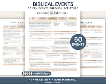 Könnte beinhalten: Ein digitales Bildungsdokument mit dem Titel Biblical Events 50 Key Events Through Scripture, das detaillierte Tabellen zur Erschaffung der Welt, zur Geburt Jesu und zum Sündenfall enthält. Das Layout umfasst Abschnitte für Übersichten und Fakten.