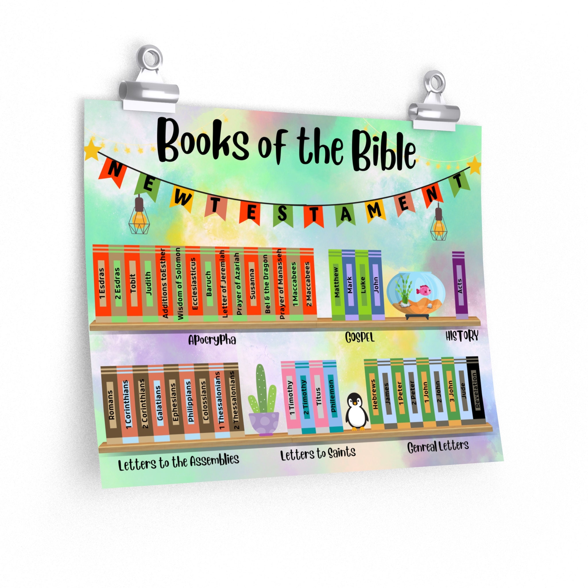 NEW TESTAMENT Books of the Bible Poster - Etsy