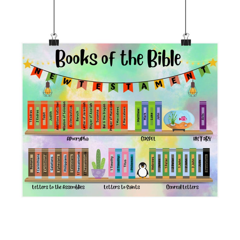 NEW TESTAMENT Books of the Bible Poster Christian Decor Wall Art Sunday ...