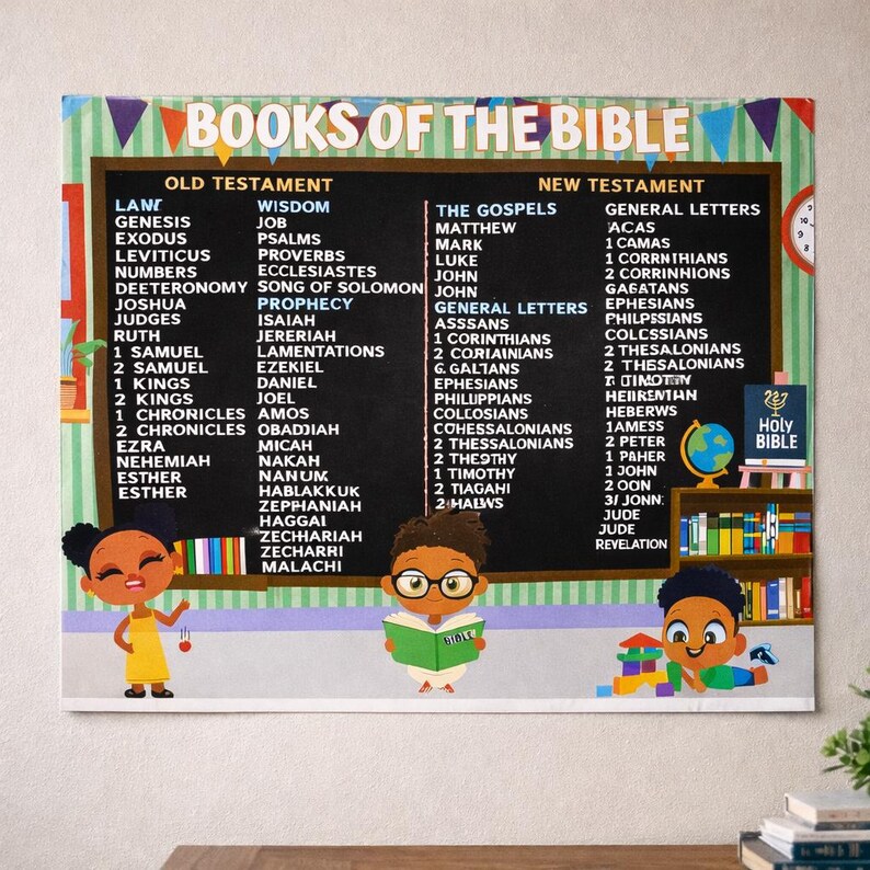 Books of the Bible Poster Old/new Testament - Etsy