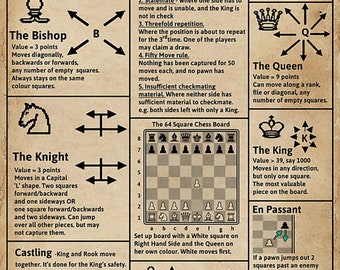 Common Chess Openings Chess Knowledge Poster the Rules of 