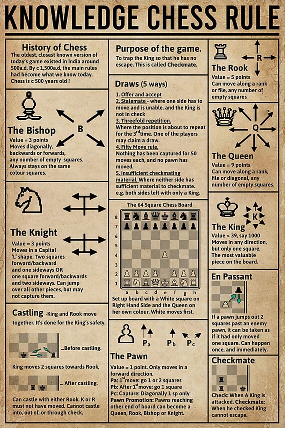 Rules of Chess - Print Paper Chess