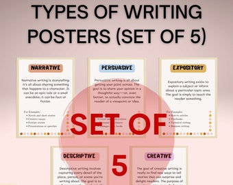Types of Writing Posters, English Classroom Decor Middle School, High School English Classroom Posters Digital Download, Writing Help