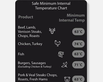 Perfect Steak, BBQ Chart,  Safe Minimum Internal Temperature Meat Cooking Chart Guide Fridge Magnet, Credit card size, Quality print
