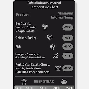 Steak parfait, tableau pour barbecue, température interne minimale de sécurité, tableau de cuisson des viandes, aimant pour réfrigérateur, format carte de crédit, impression de qualité