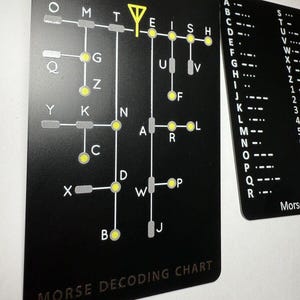 May include: A black and white Morse code decoding chart with a yellow antenna symbol at the top. The chart shows the letters of the alphabet and numbers 0-9 in Morse code.