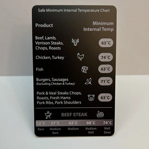 May include: A black rectangular chart with white text detailing safe minimum internal temperatures for various meats. Includes a beef steak temperature guide ranging from rare to well done, with corresponding Celsius temperatures.