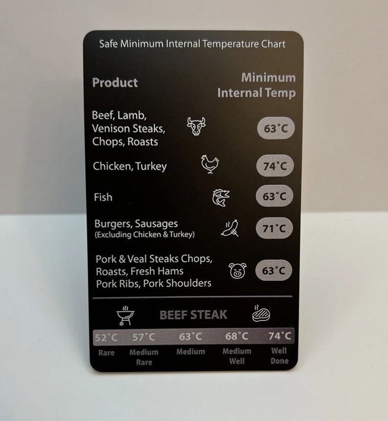 May include: A black rectangular chart with white text detailing safe minimum internal temperatures for various meats. Includes a beef steak temperature guide ranging from rare to well done, with corresponding Celsius temperatures.