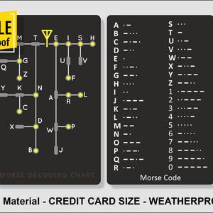 Morse-Code-Decodierungs-Lerndiagramm - Kreditkartengröße, langlebiger PVC-Kunststoff, wetterfester Druck, Taschenformat