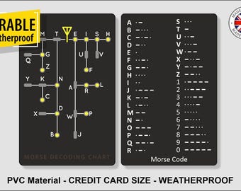 Morse Code Decoding Learning Chart - Credit Card size, durable PVC plastic, weatherproof print, pocket size