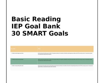 IEP Reading Goal Bank | 30 SMART Goals for SPED Teachers (Canva Template)