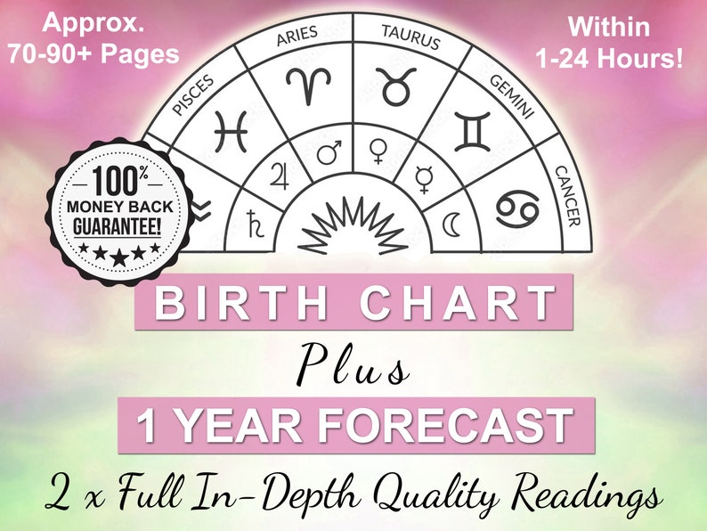 Astrology Reading Birth Chart Report 1 Year Forecast, 12 Month Prediction, Natal Chart Reading, Birth Chart Analysis, In-Depth Astrology image 1